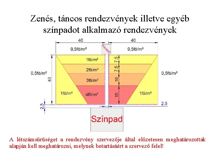 Zenés, táncos rendezvények illetve egyéb színpadot alkalmazó rendezvények A létszámsűrűséget a rendezvény szervezője által