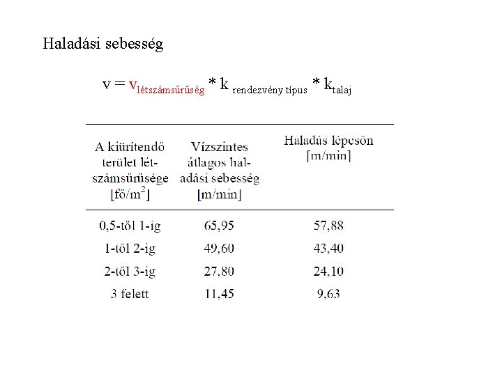 Haladási sebesség v = vlétszámsűrűség * k rendezvény típus * ktalaj 