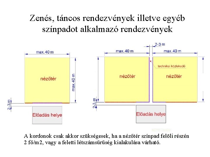 Zenés, táncos rendezvények illetve egyéb színpadot alkalmazó rendezvények A kordonok csak akkor szükségesek, ha