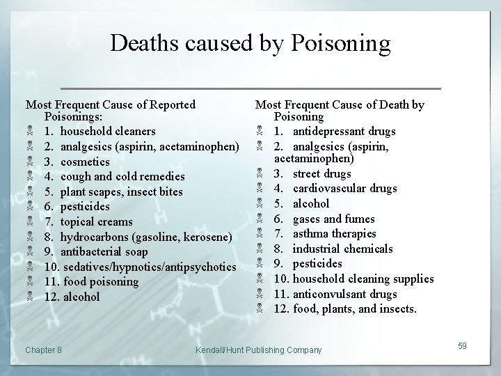 Deaths caused by Poisoning Most Frequent Cause of Reported Poisonings: N 1. household cleaners