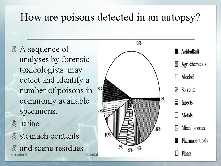 How are poisons detected in an autopsy? N A sequence of analyses by forensic