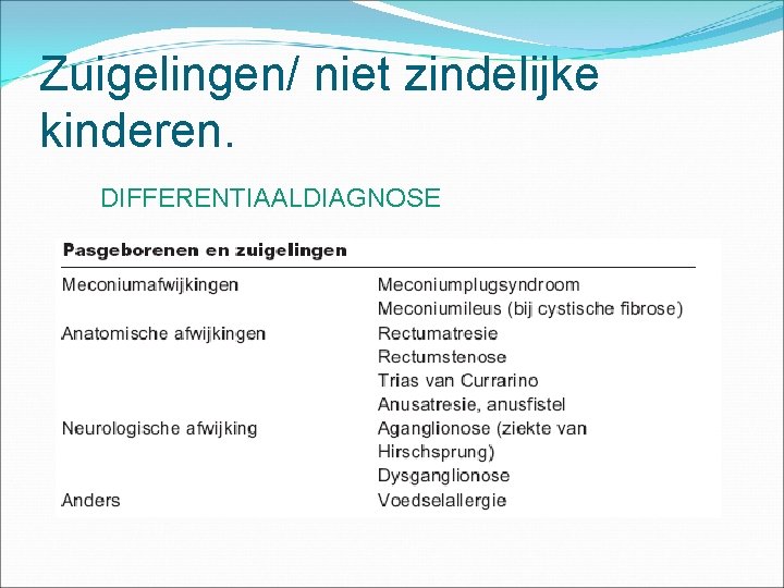 Zuigelingen/ niet zindelijke kinderen. DIFFERENTIAALDIAGNOSE 