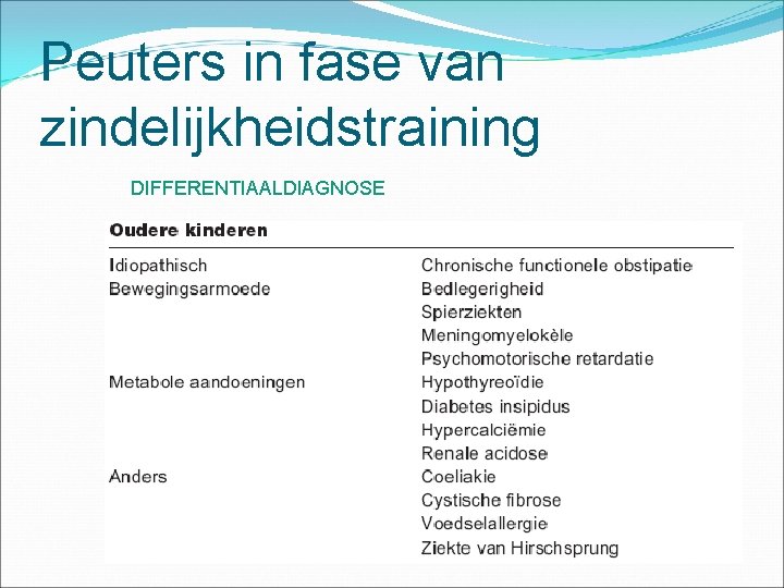 Peuters in fase van zindelijkheidstraining DIFFERENTIAALDIAGNOSE 