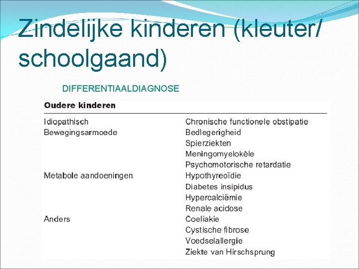 Zindelijke kinderen (kleuter/ schoolgaand) DIFFERENTIAALDIAGNOSE 