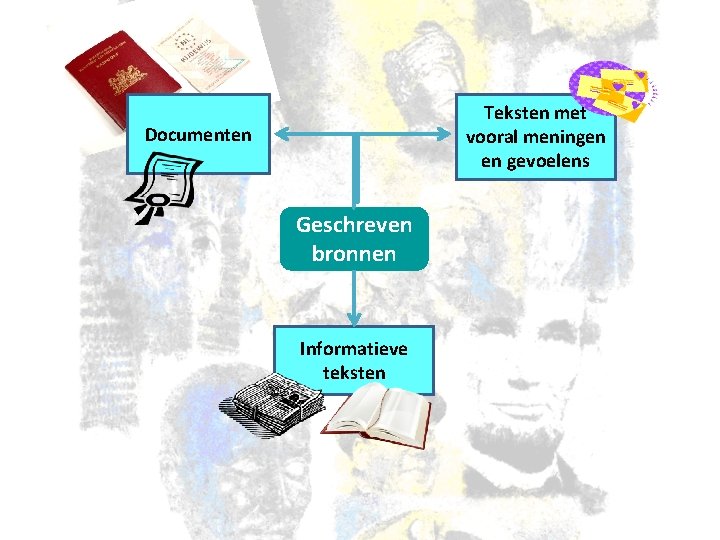 Teksten met vooral meningen en gevoelens Documenten Geschreven bronnen Informatieve teksten 