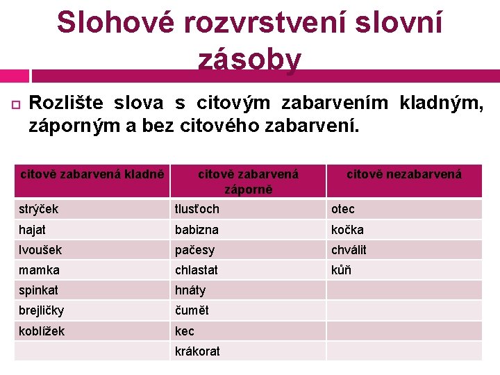 Slohové rozvrstvení slovní zásoby Rozlište slova s citovým zabarvením kladným, záporným a bez citového
