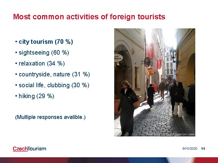 Most common activities of foreign tourists • city tourism (70 %) • sightseeing (60