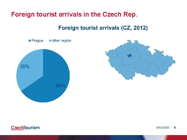 Foreign tourist arrivals in the Czech Rep. 9/10/2020 6 
