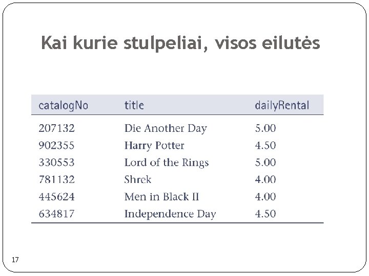 Kai kurie stulpeliai, visos eilutės 17 Kai kurie stulpeliai, visos eilutės 17