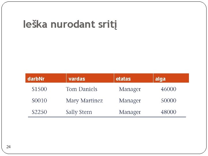 Ieška nurodant sritį darb. Nr 24 vardas etatas alga Ieška nurodant sritį darb. Nr 24 vardas etatas alga