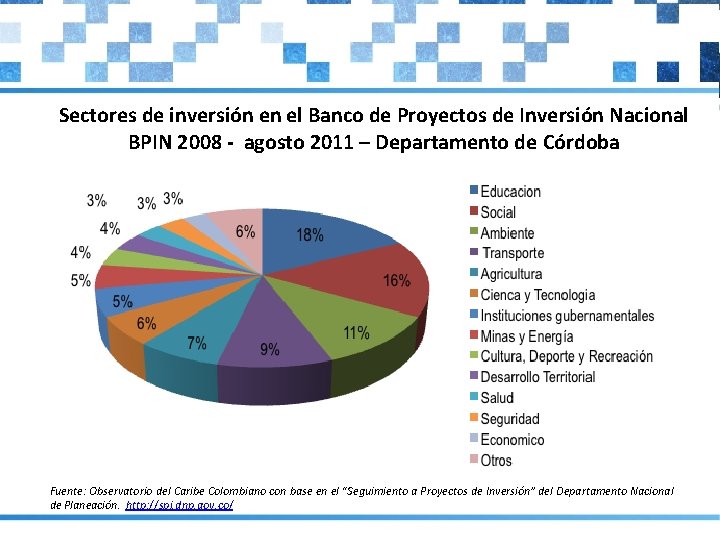 Sectores de inversión en el Banco de Proyectos de Inversión Nacional BPIN 2008 -