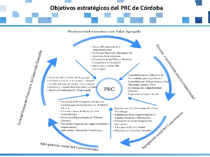 Objetivos estratégicos del PRC de Córdoba 