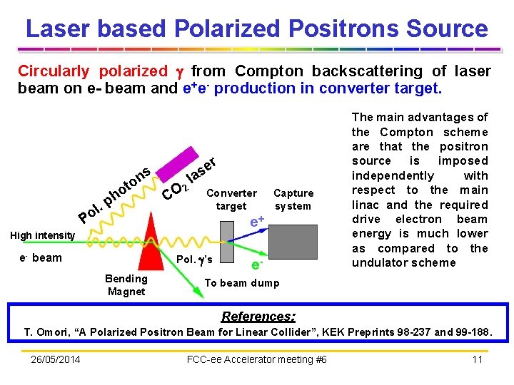 Laser based Polarized Positrons Source Circularly polarized from Compton backscattering of laser beam on