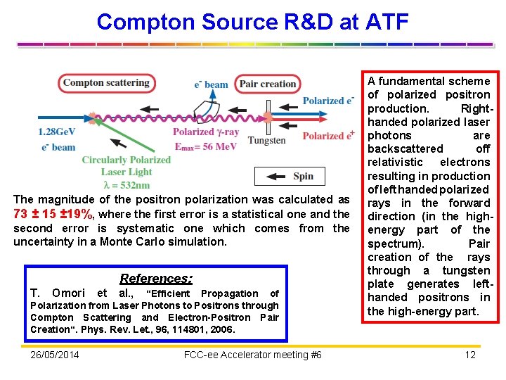 Compton Source R&D at ATF The magnitude of the positron polarization was calculated as