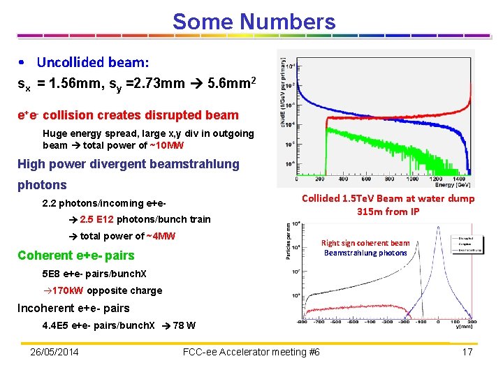 Some Numbers • Uncollided beam: sx = 1. 56 mm, sy =2. 73 mm