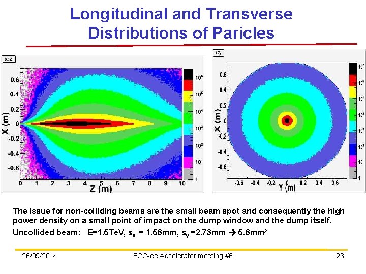 Longitudinal and Transverse Distributions of Paricles The issue for non-colliding beams are the small