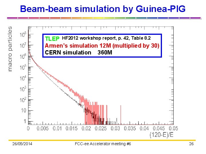 Beam-beam simulation by Guinea-PIG TLEP HF 2012 workshop report, p. 42, Table 8. 2