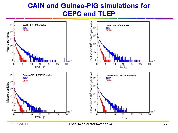 CAIN and Guinea-PIG simulations for CEPC and TLEP 26/05/2014 FCC-ee Accelerator meeting #6 27