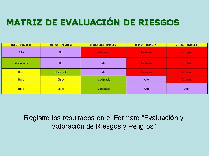 MATRIZ DE EVALUACIÓN DE RIESGOS Registre los resultados en el Formato “Evaluación y Valoración