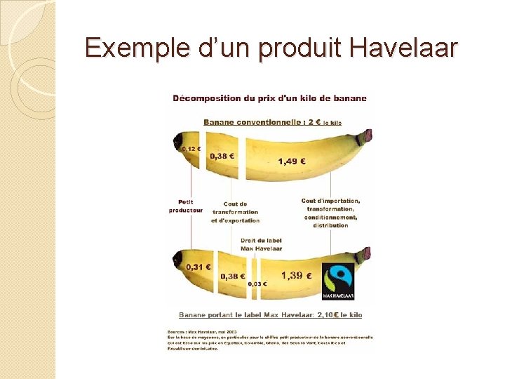 Exemple d’un produit Havelaar 