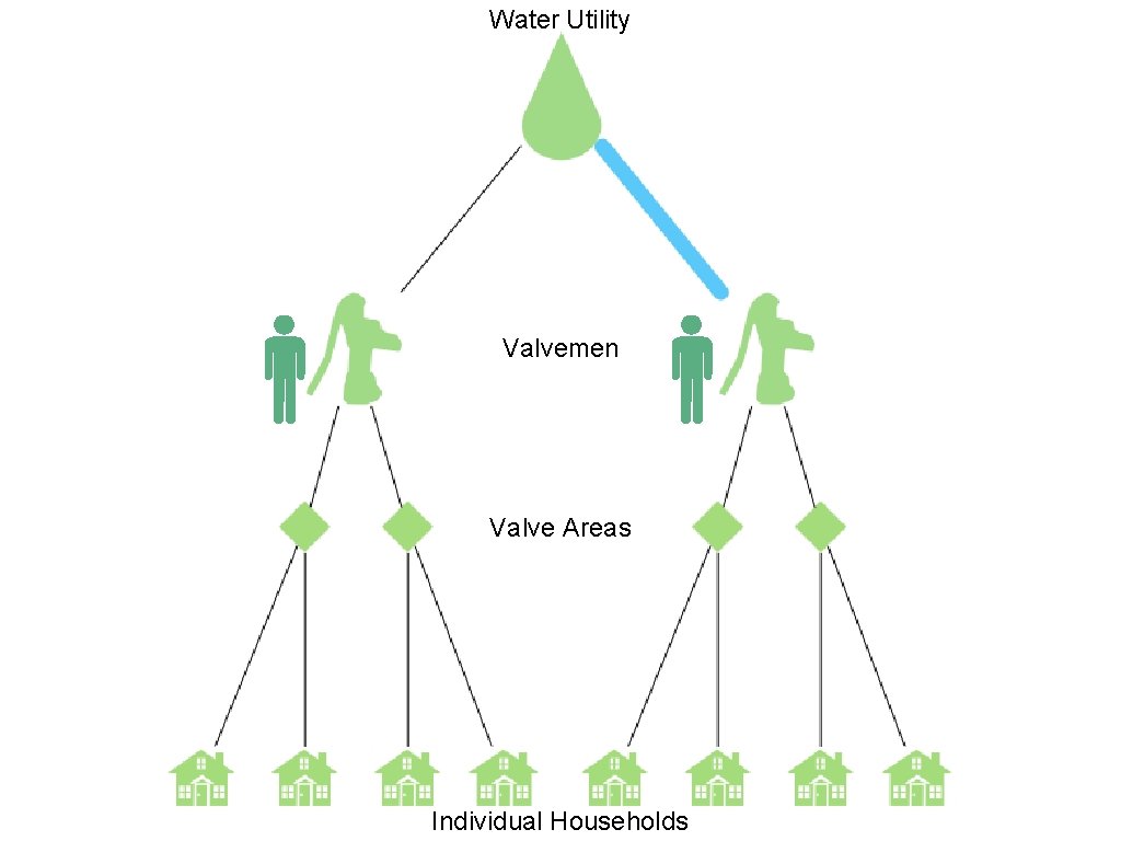 Water Utility Valvemen Valve Areas Individual Households 