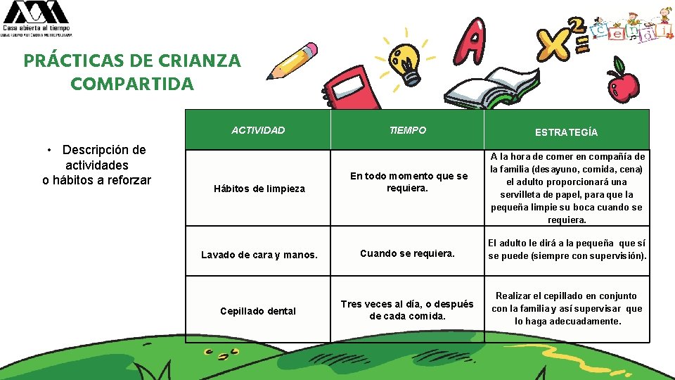 PRÁCTICAS DE CRIANZA COMPARTIDA ACTIVIDAD • Descripción de actividades o hábitos a reforzar TIEMPO