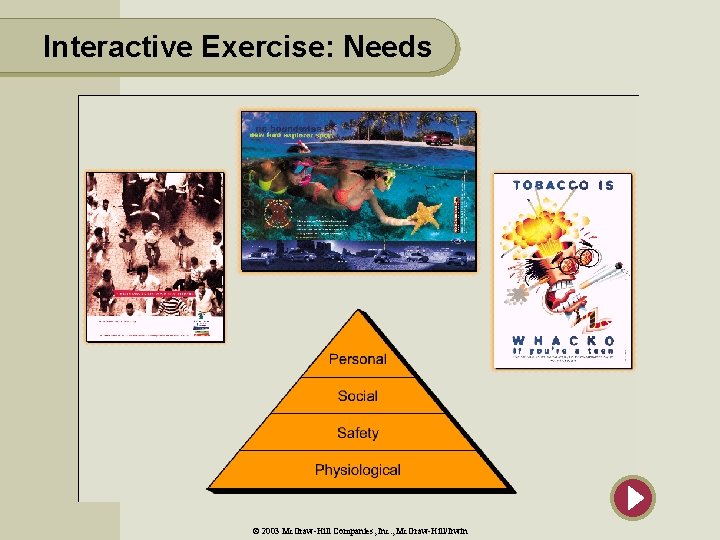 Interactive Exercise: Needs © 2003 Mc. Graw-Hill Companies, Inc. , Mc. Graw-Hill/Irwin 