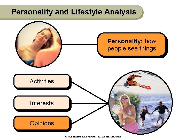 Personality and Lifestyle Analysis Personality: how people see things Activities Interests Opinions © 2003