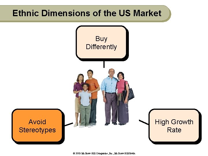 Ethnic Dimensions of the US Market Buy Differently Avoid Stereotypes High Growth Rate ©