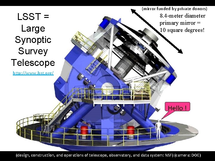 LSST = Large Synoptic Survey Telescope (mirror funded by private donors) 8. 4 -meter