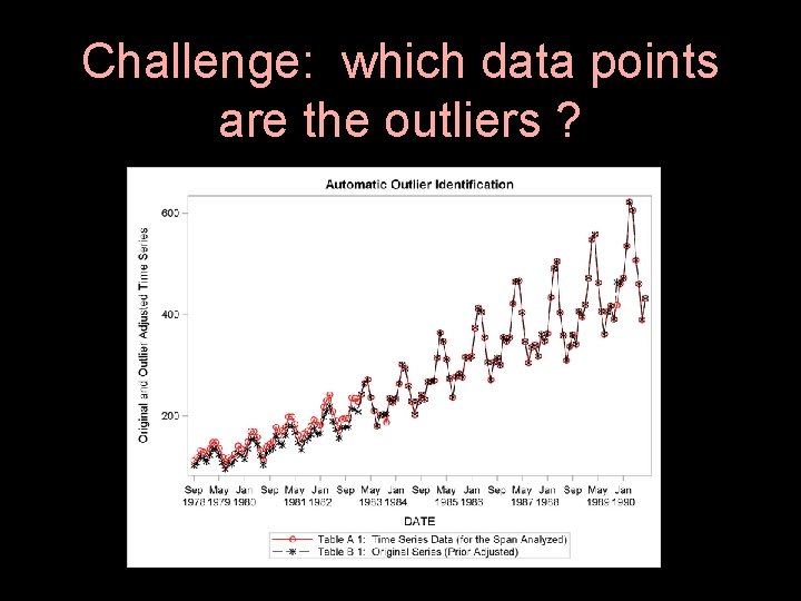 Challenge: which data points are the outliers ? 