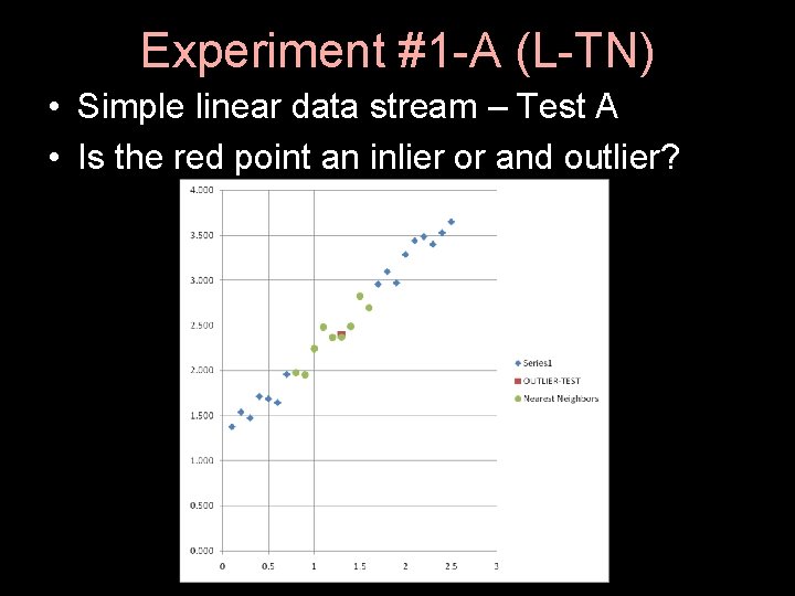 Experiment #1 -A (L-TN) • Simple linear data stream – Test A • Is