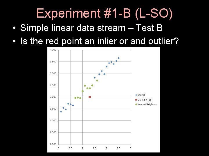 Experiment #1 -B (L-SO) • Simple linear data stream – Test B • Is