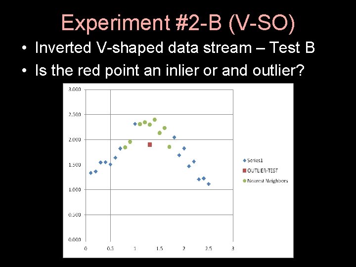 Experiment #2 -B (V-SO) • Inverted V-shaped data stream – Test B • Is