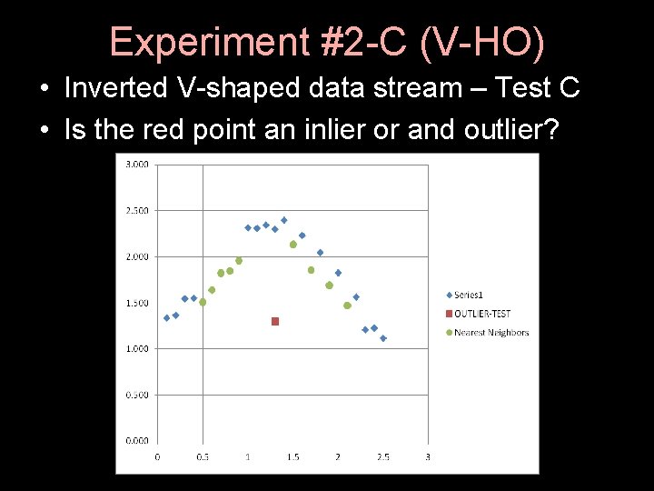Experiment #2 -C (V-HO) • Inverted V-shaped data stream – Test C • Is