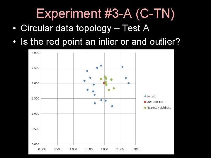 Experiment #3 -A (C-TN) • Circular data topology – Test A • Is the