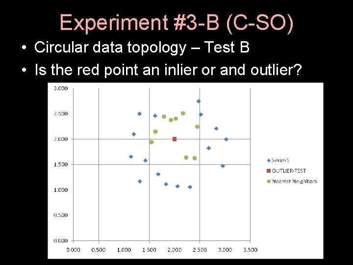 Experiment #3 -B (C-SO) • Circular data topology – Test B • Is the