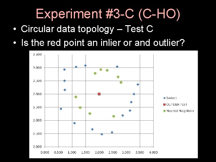 Experiment #3 -C (C-HO) • Circular data topology – Test C • Is the