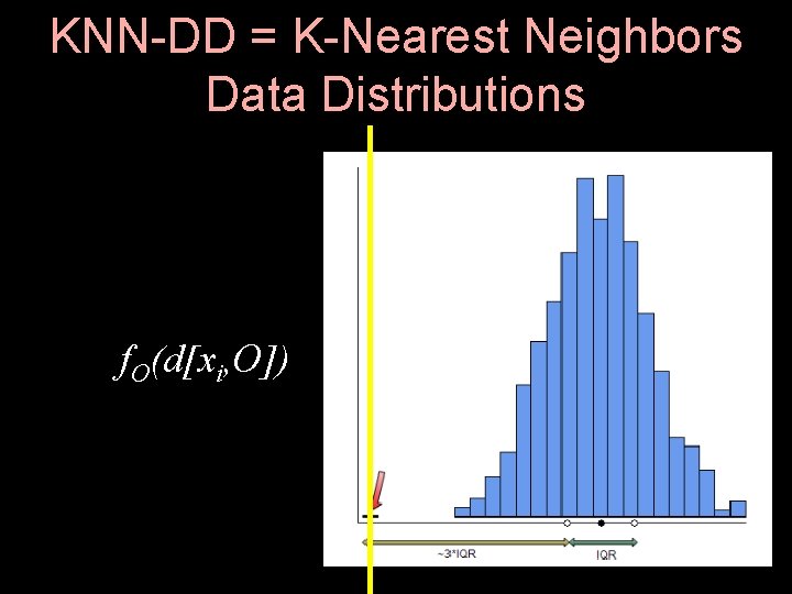 KNN-DD = K-Nearest Neighbors Data Distributions f. O(d[xi, O]) 