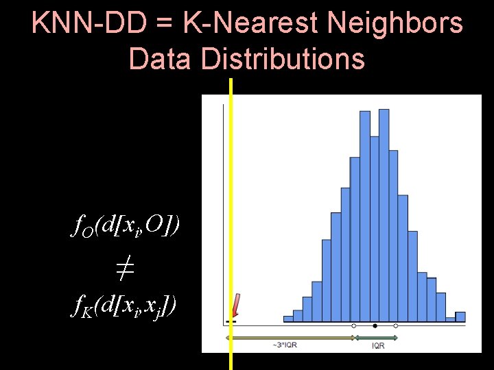 KNN-DD = K-Nearest Neighbors Data Distributions f. O(d[xi, O]) ≠ f. K(d[xi, xj]) 