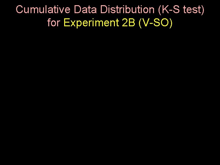 Cumulative Data Distribution (K-S test) for Experiment 2 B (V-SO) 