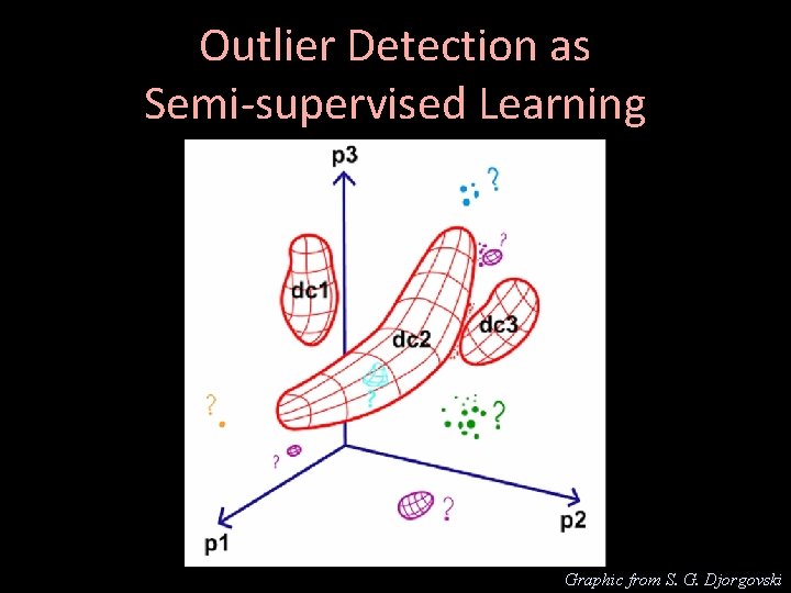 Outlier Detection as Semi-supervised Learning Graphic from S. G. Djorgovski 