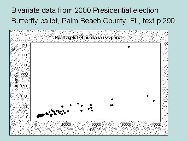 Bivariate data from 2000 Presidential election Butterfly ballot, Palm Beach County, FL, text p. Bivariate data from 2000 Presidential election Butterfly ballot, Palm Beach County, FL, text p.