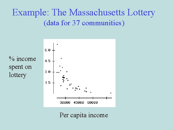Example: The Massachusetts Lottery (data for 37 communities) % income spent on lottery Per Example: The Massachusetts Lottery (data for 37 communities) % income spent on lottery Per