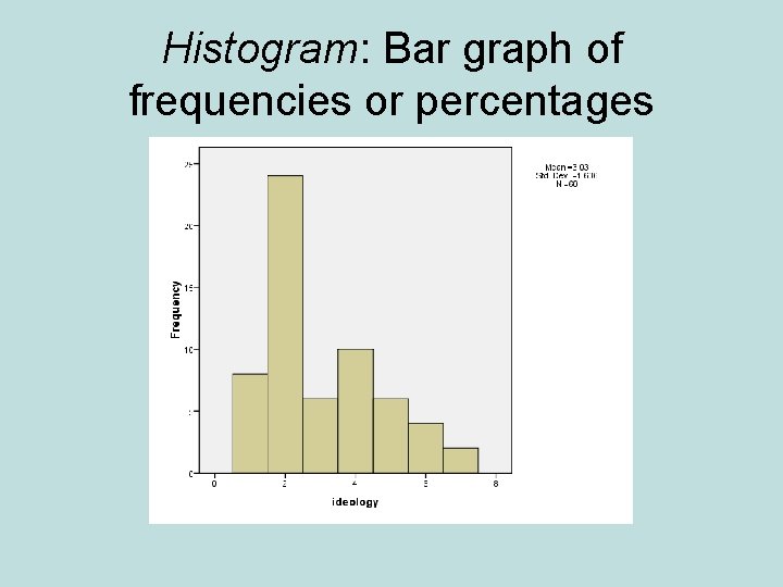 Histogram: Bar graph of frequencies or percentages Histogram: Bar graph of frequencies or percentages