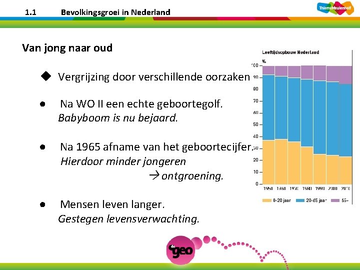 1. 1 Bevolkingsgroei in Nederland Van jong naar oud Bevolking en Ruimte 1. 1