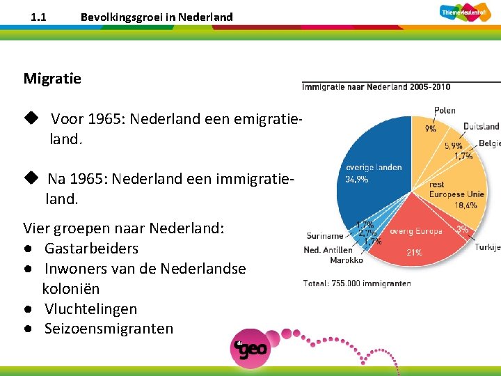 1. 1 Bevolkingsgroei in Nederland Migratie u Voor 1965: Nederland een emigratieland. u Na