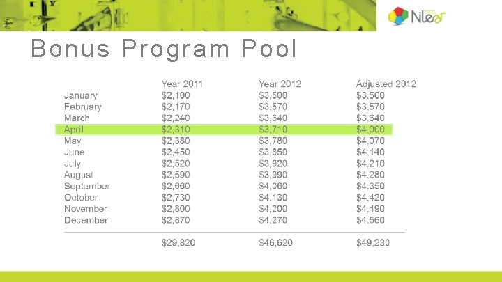 Bonus Program Pool 