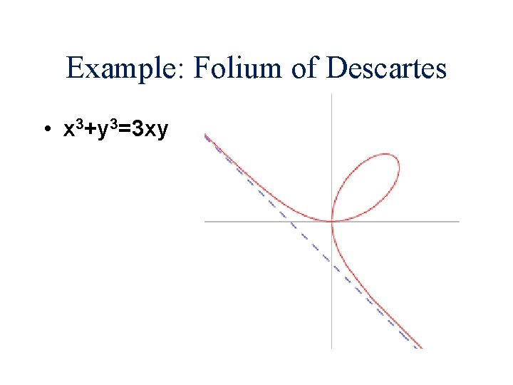 Example: Folium of Descartes • x 3+y 3=3 xy 