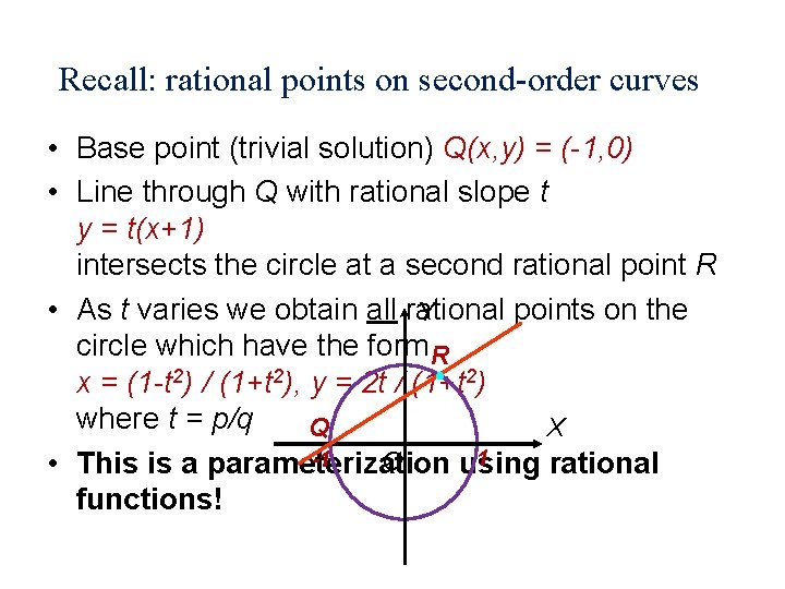 Recall: rational points on second-order curves • Base point (trivial solution) Q(x, y) =